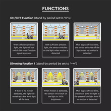 SKU 20123 Сензор За Камбана IP65 VT-9-151/200 с марка V-TAC
