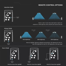 SKU 5152 LED Соларно Градинско Тяло 10W Сензор Дистанционно IP65 4000K с марка V-TAC