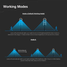 SKU 6665 5W LED Соларно Градинско Тяло 4000К с марка V-TAC