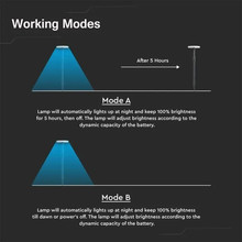 SKU 6668 3W LED Соларно Градински Тяло Черно Бяло Тяло 3000K 2 броя в пакет с марка V-TAC