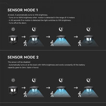 LED Соларен Стълб Черен 3000К SKU 6805 V-TAC
