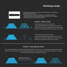 LED Соларна Лампа 6W 4000К Черна Батерия SKU 10307 V-TAC