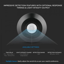 SKU 5087 Сензор За Движение За Таван Плосък Черен с марка V-TAC