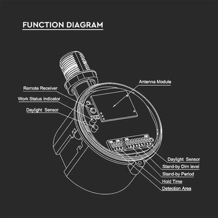 SKU 20123 Сензор За Камбана IP65 VT-9-151/200 с марка V-TAC