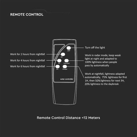 SKU 5150 LED Соларно Градинско Тяло 7.5W Сензор Дистанционно IP65 4000K с марка V-TAC