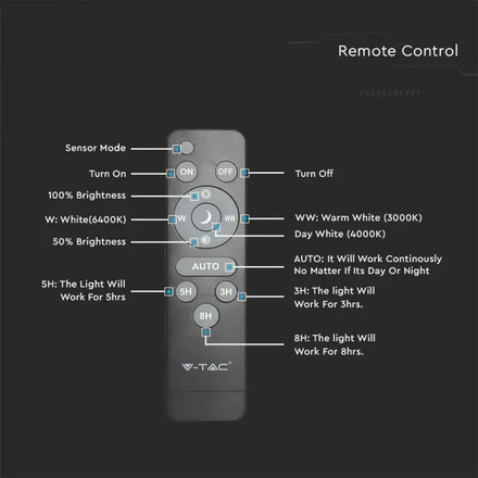 SKU 6500 LED Влагозащитено Тяло Солар 1200mm 18W 3в1 Дистанционно + Сензор с марка V-TAC