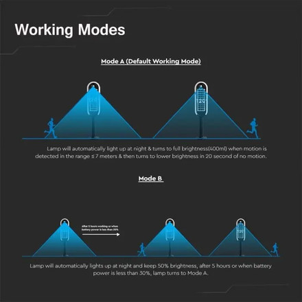 SKU 6665 5W LED Соларно Градинско Тяло 4000К с марка V-TAC