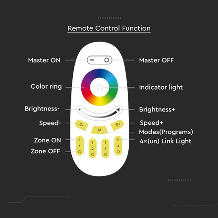 Тъч Дистанционно за LED лента RGB + Бяло - Бяло SKU 2923 V-TAC