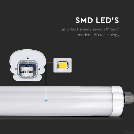 LED Waterproof Fitting X-SERIES 1200mm 24W 4000K 160LM/W