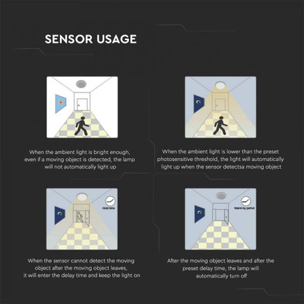 Плафон за таван с микровълнов сензор 24W 4000К IP44 Кръг Черна Рамка SKU 7670 V-TAC