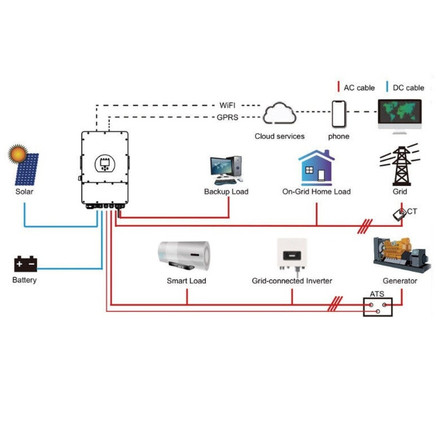 Хибриден Трифазен Инвертор 12KW с 5 години гаранция SKU 11543 V-TAC