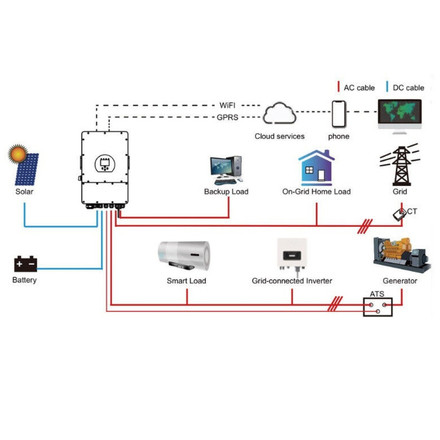 6kW On/Off Grid Трифазен Хибриден соларен инвертор 380VAC SKU 11788 V-TAC