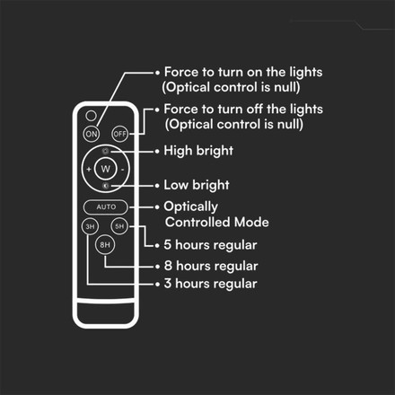 20W LED Соларен Прожектор 6400K Сменяема Батерия Бяло Тяло SKU 7845 V-TAC