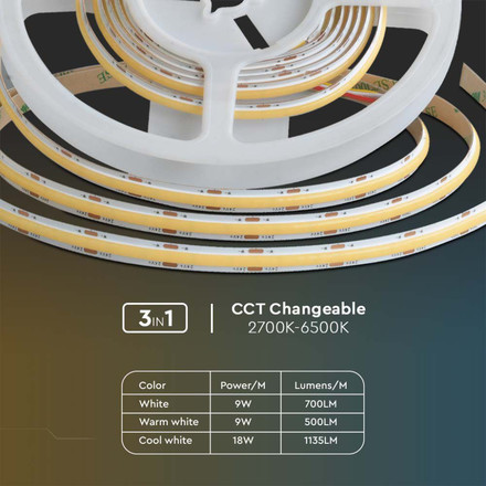 LED Лента трицветна COB 18W на метър SMD 2835 Double PCB 8mm SKU 10555 V-TAC